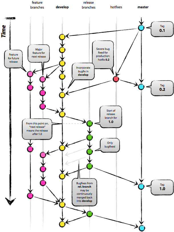 git-module