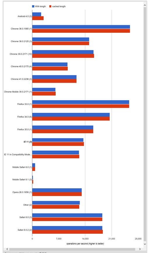 array-caching-performance-1