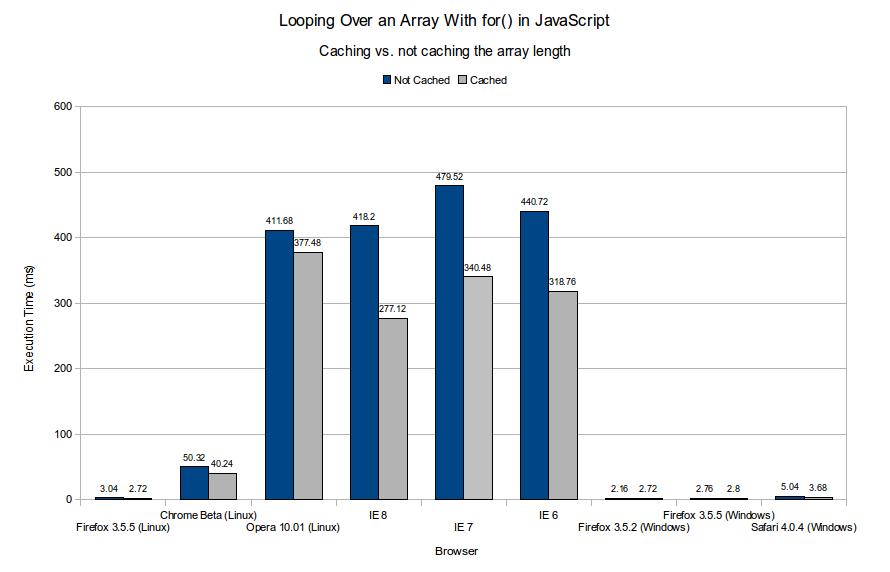 array-caching-performance-2