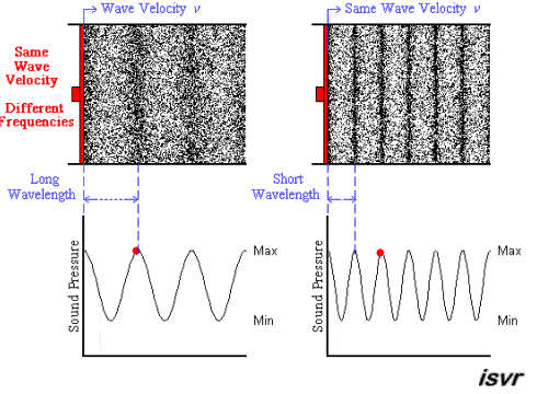 Wave Pitch